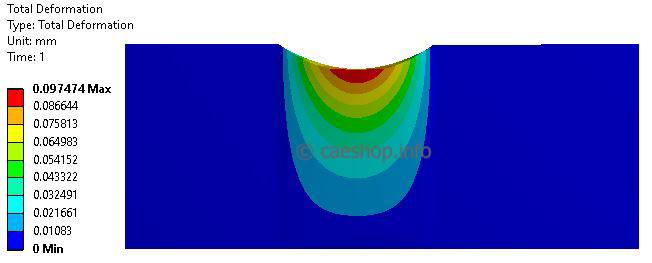 change material_total deformation